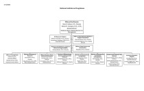 NIDA Org Chart