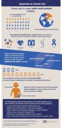 Pain infographic